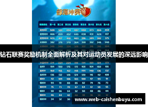 钻石联赛奖励机制全面解析及其对运动员发展的深远影响